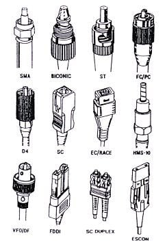 Various optical fibre connector types