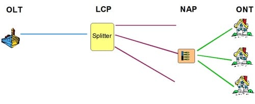 Single LCP Splitter Test