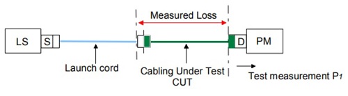 1 Cord Measurement As Per ISO 14763 3 Appendix D
