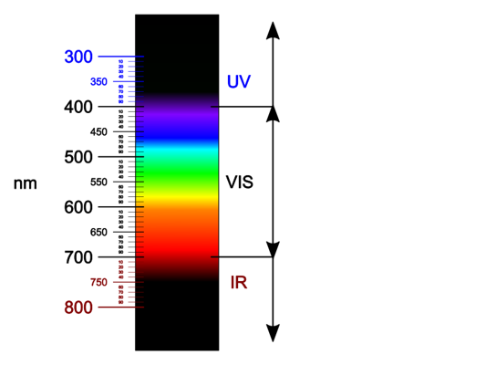 Improved Visible UV Spectral Measurement Capability