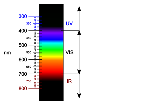 Improved Visible UV Spectral Measurement Capability