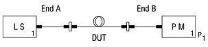 Light Source and Optical Power Meter with 2 Cords, DUT and Two Through Connectors