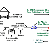 Gallery Image otdr-cold-clamp-operation.png