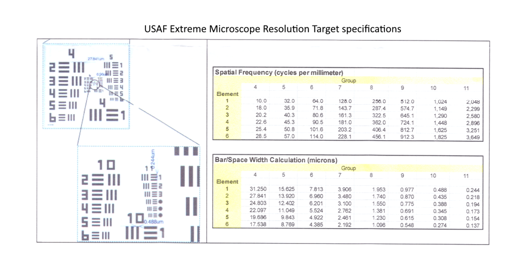 usaf extreme microscope resolution target